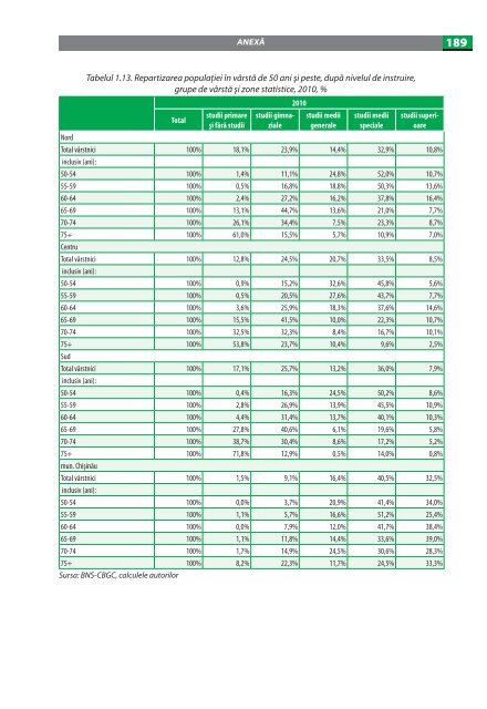 imbatrinirea populatiei in republica moldova.pdf - UNFPA Moldova