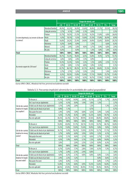 imbatrinirea populatiei in republica moldova.pdf - UNFPA Moldova