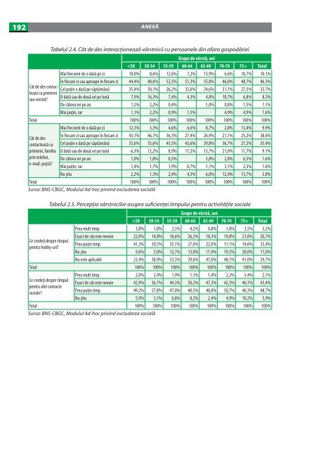 imbatrinirea populatiei in republica moldova.pdf - UNFPA Moldova