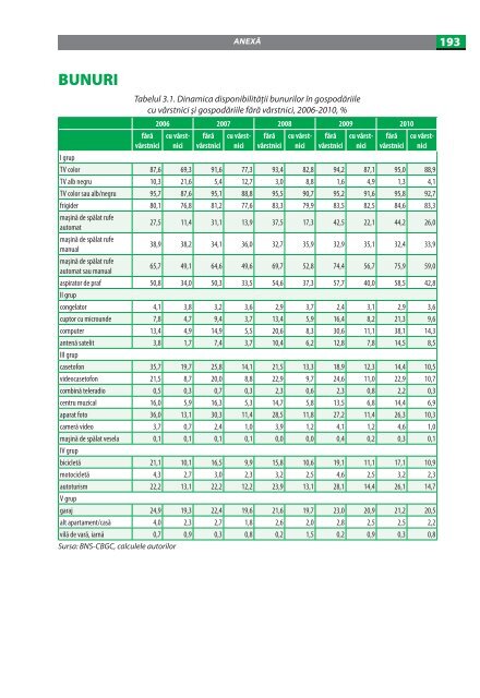 imbatrinirea populatiei in republica moldova.pdf - UNFPA Moldova