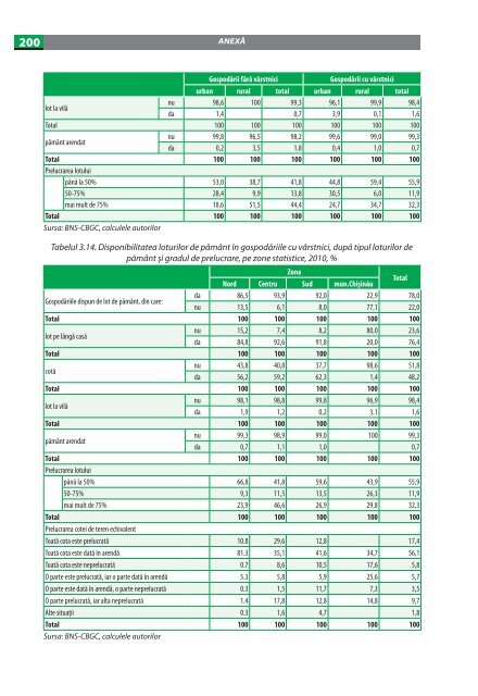 imbatrinirea populatiei in republica moldova.pdf - UNFPA Moldova