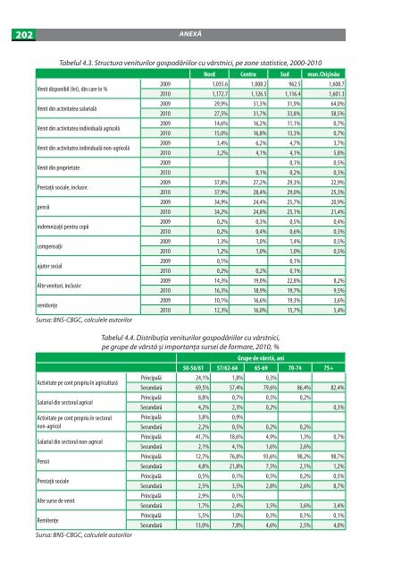 imbatrinirea populatiei in republica moldova.pdf - UNFPA Moldova