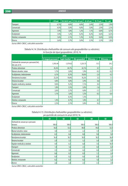 imbatrinirea populatiei in republica moldova.pdf - UNFPA Moldova