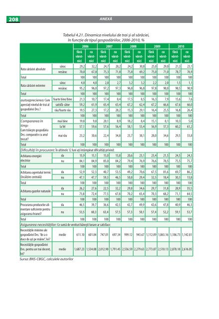 imbatrinirea populatiei in republica moldova.pdf - UNFPA Moldova