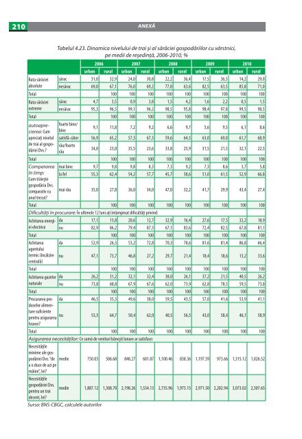 imbatrinirea populatiei in republica moldova.pdf - UNFPA Moldova