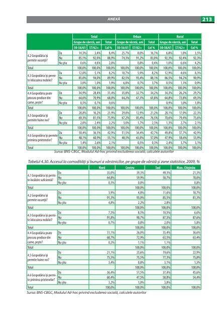 imbatrinirea populatiei in republica moldova.pdf - UNFPA Moldova