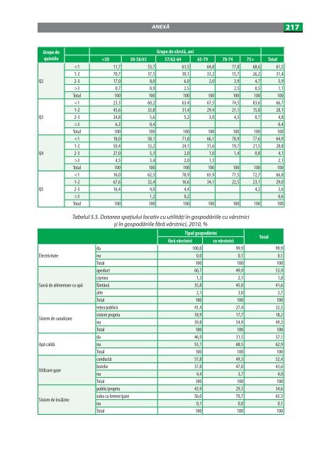 imbatrinirea populatiei in republica moldova.pdf - UNFPA Moldova