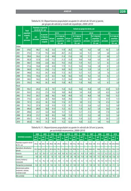 imbatrinirea populatiei in republica moldova.pdf - UNFPA Moldova