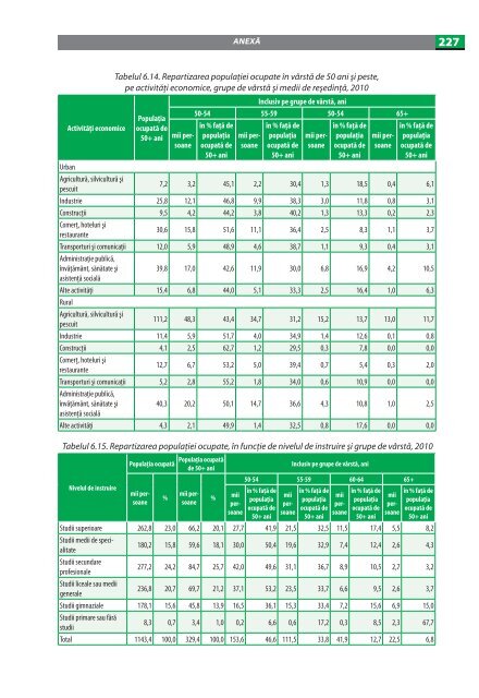 imbatrinirea populatiei in republica moldova.pdf - UNFPA Moldova