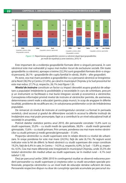 imbatrinirea populatiei in republica moldova.pdf - UNFPA Moldova