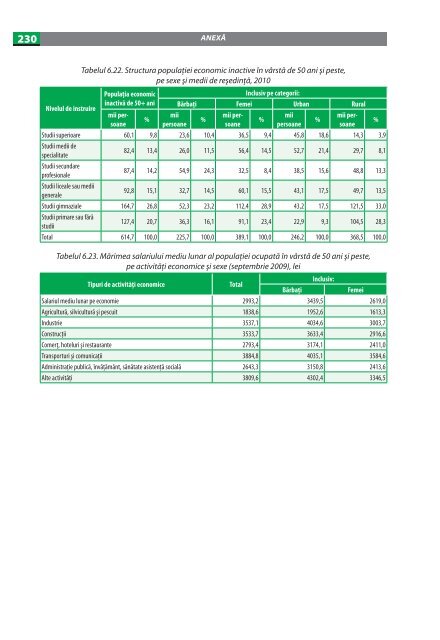 imbatrinirea populatiei in republica moldova.pdf - UNFPA Moldova