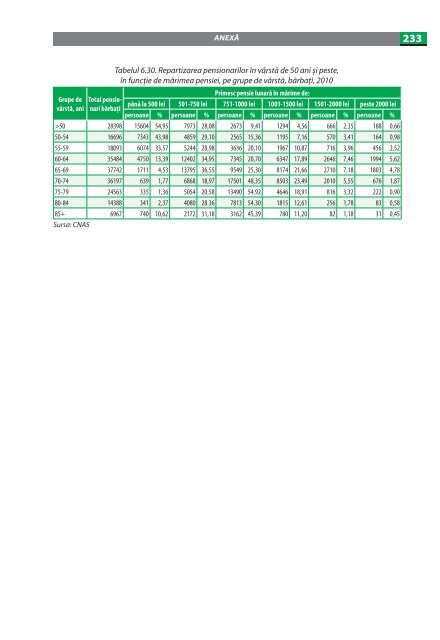 imbatrinirea populatiei in republica moldova.pdf - UNFPA Moldova