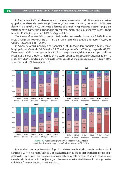 imbatrinirea populatiei in republica moldova.pdf - UNFPA Moldova