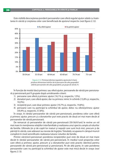 imbatrinirea populatiei in republica moldova.pdf - UNFPA Moldova