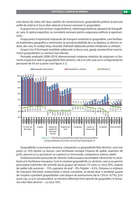 imbatrinirea populatiei in republica moldova.pdf - UNFPA Moldova