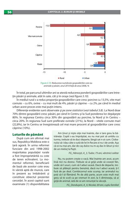 imbatrinirea populatiei in republica moldova.pdf - UNFPA Moldova