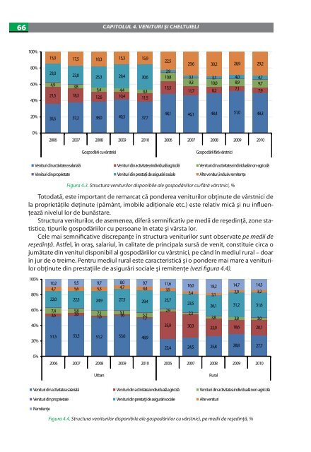 imbatrinirea populatiei in republica moldova.pdf - UNFPA Moldova