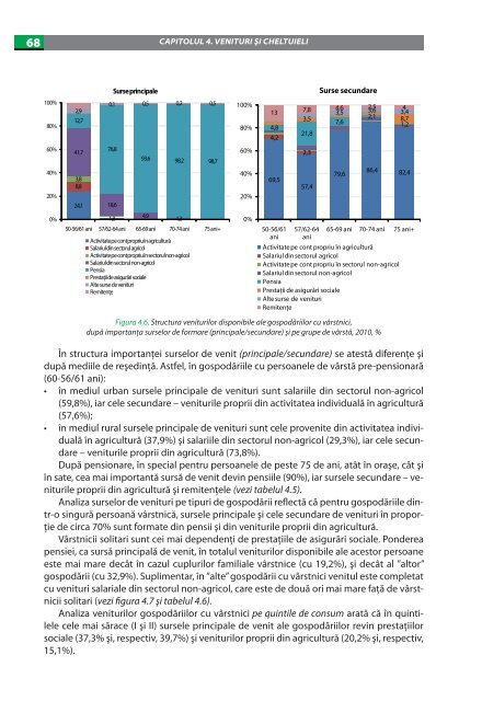 imbatrinirea populatiei in republica moldova.pdf - UNFPA Moldova