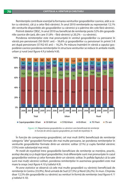 imbatrinirea populatiei in republica moldova.pdf - UNFPA Moldova