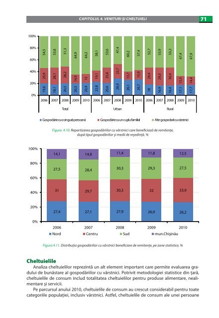 imbatrinirea populatiei in republica moldova.pdf - UNFPA Moldova