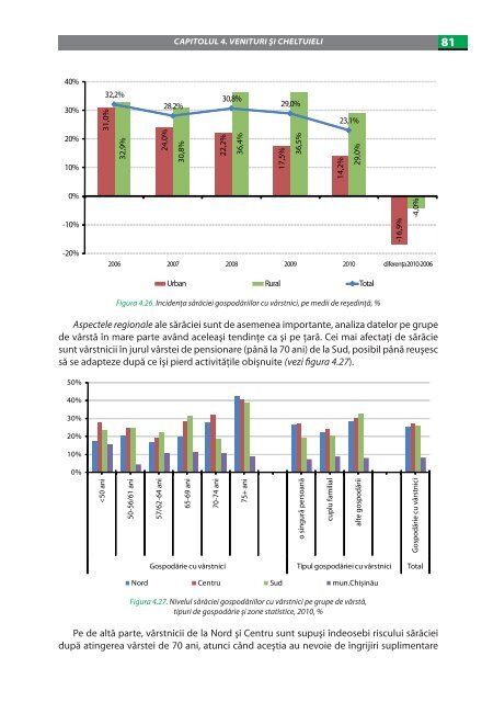 imbatrinirea populatiei in republica moldova.pdf - UNFPA Moldova