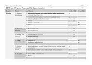 EBCL List of Proposed Themes and Sub-themes (tentative)