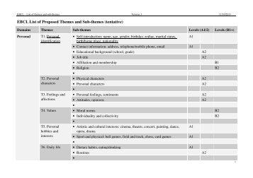 EBCL List of Proposed Themes and Sub-themes (tentative)