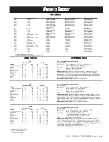 Record Book - America East Conference