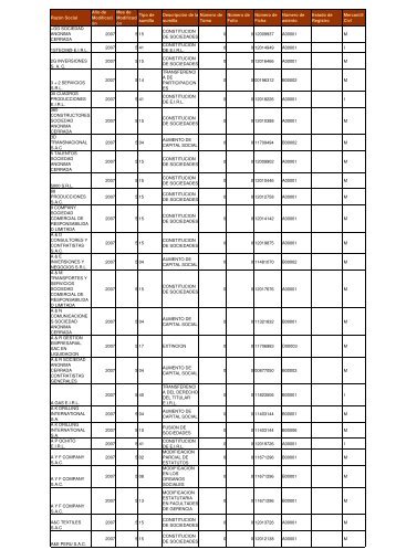 Zona Registral NÂº IX - Sede Lima - Sunarp