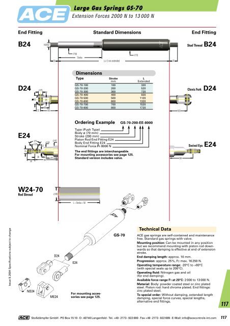 Miniature Shock Absorbers - BIBUS