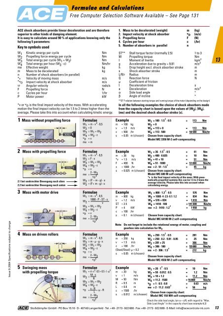 Miniature Shock Absorbers - BIBUS