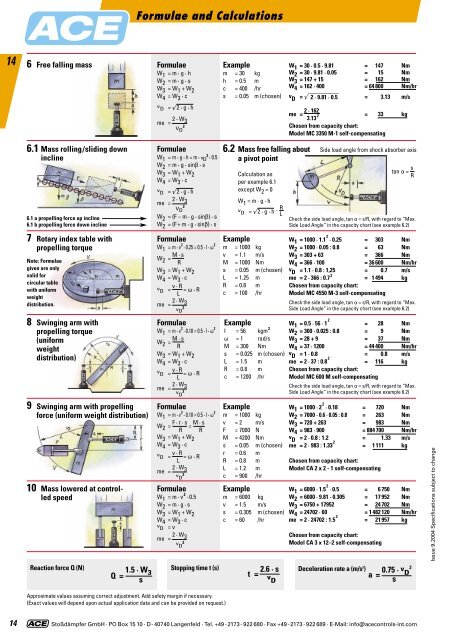 Miniature Shock Absorbers - BIBUS