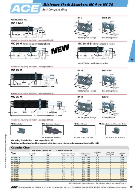 Miniature Shock Absorbers - BIBUS