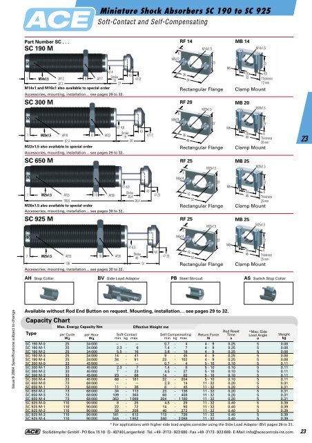 Miniature Shock Absorbers - BIBUS