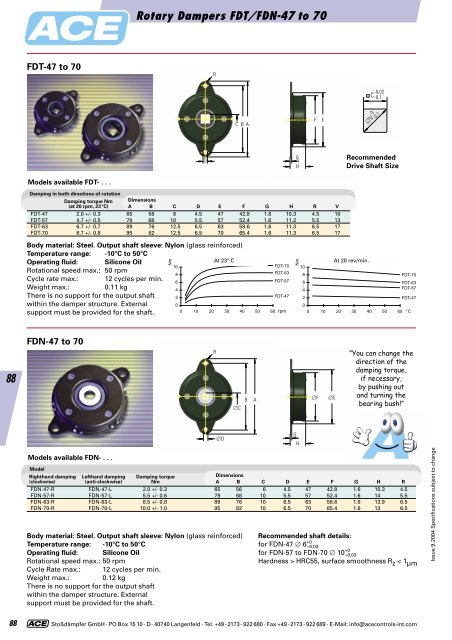 Miniature Shock Absorbers - BIBUS