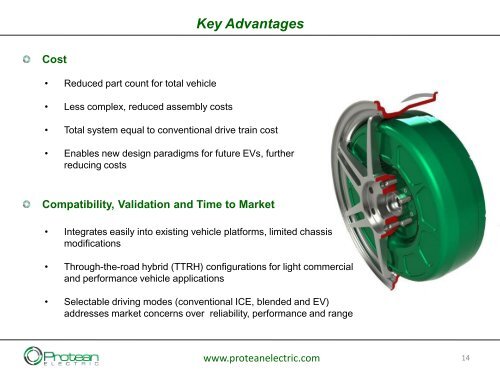 Advanced In-Wheel Electric Propulsion Technology - Protean Electric