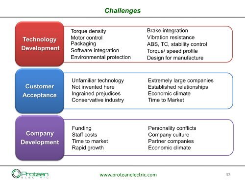 Advanced In-Wheel Electric Propulsion Technology - Protean Electric