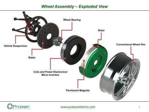 Advanced In-Wheel Electric Propulsion Technology - Protean Electric