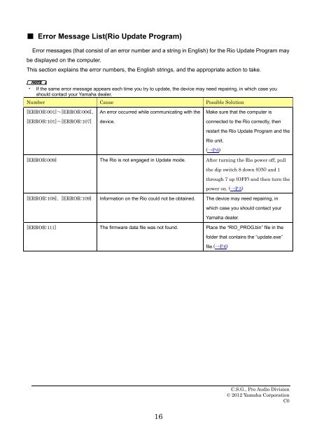 Rio3224-D/Rio1608-D Firmware Update Guide - Yamaha ...