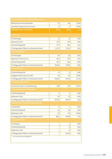 Sozialbericht 2008 - Betrieb fÃ¼r Sozialdienste Bozen