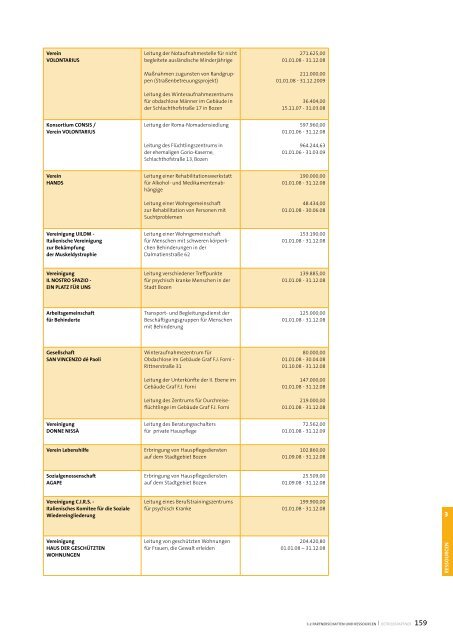 Sozialbericht 2008 - Betrieb fÃ¼r Sozialdienste Bozen