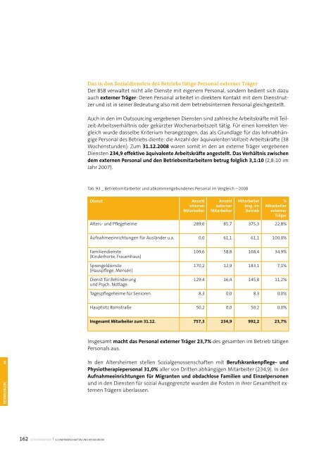 Sozialbericht 2008 - Betrieb fÃ¼r Sozialdienste Bozen