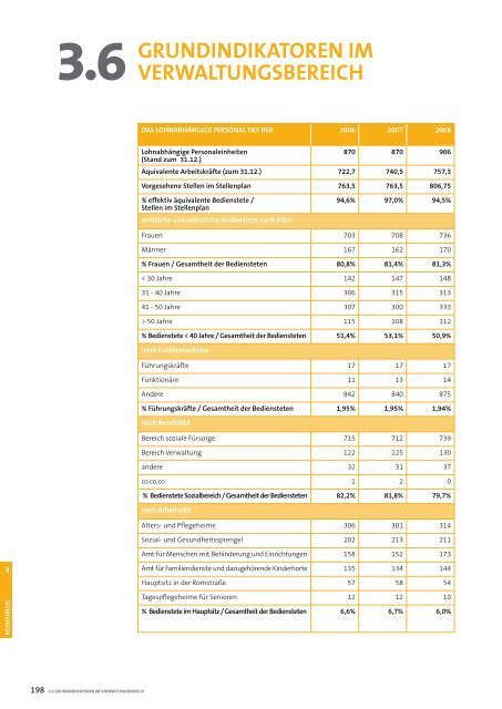 Sozialbericht 2008 - Betrieb fÃ¼r Sozialdienste Bozen