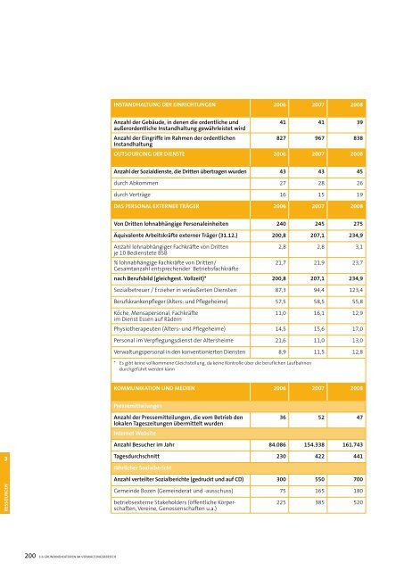 Sozialbericht 2008 - Betrieb fÃ¼r Sozialdienste Bozen