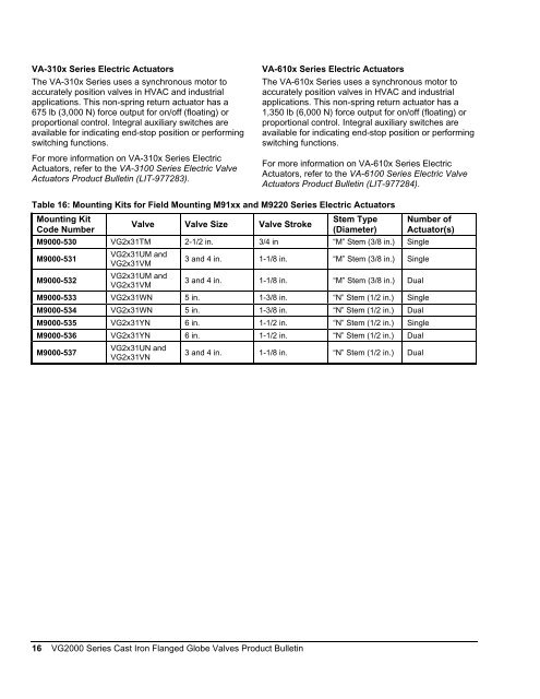 VG2000 Series Cast Iron Flanged Globe Valves Product Bulletin