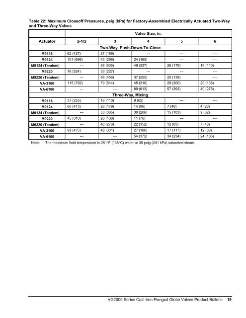 VG2000 Series Cast Iron Flanged Globe Valves Product Bulletin