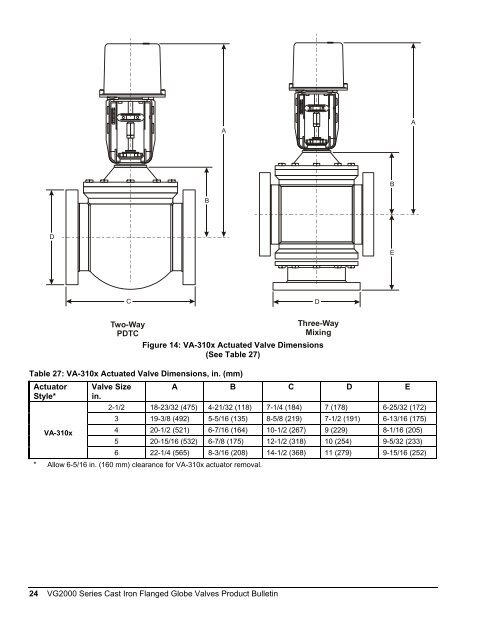 VG2000 Series Cast Iron Flanged Globe Valves Product Bulletin