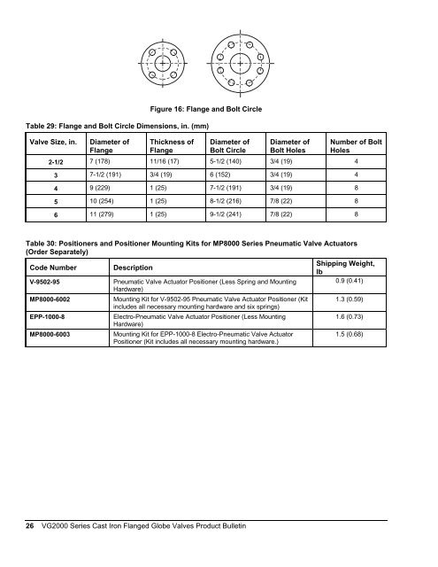 VG2000 Series Cast Iron Flanged Globe Valves Product Bulletin