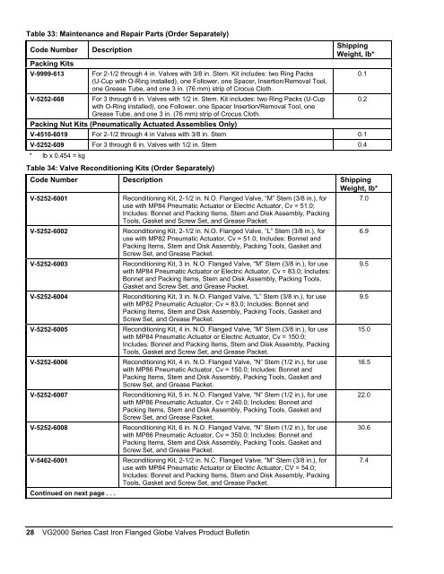 VG2000 Series Cast Iron Flanged Globe Valves Product Bulletin