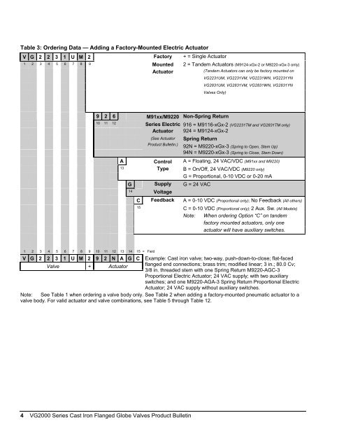 VG2000 Series Cast Iron Flanged Globe Valves Product Bulletin